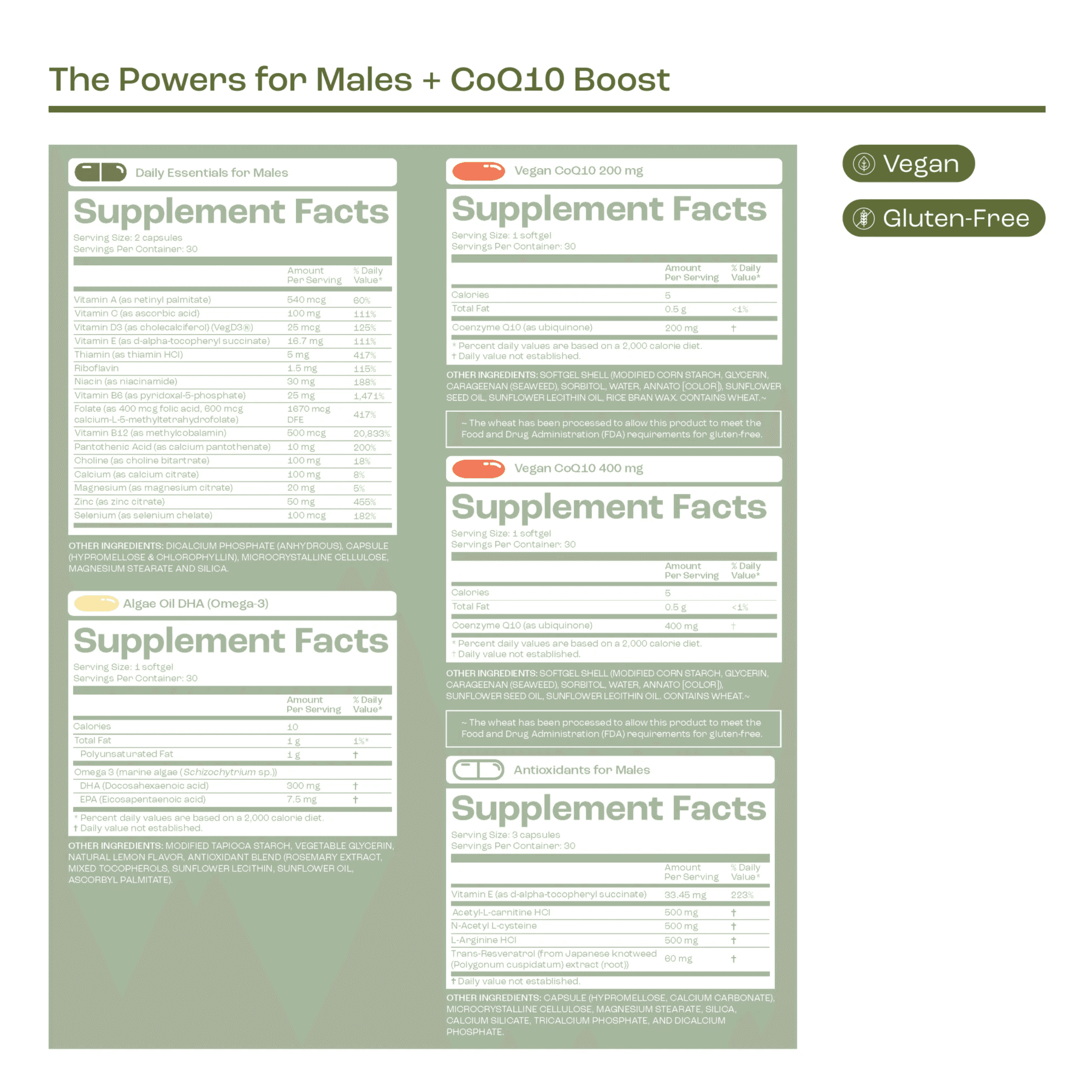 Males Supplement Facts